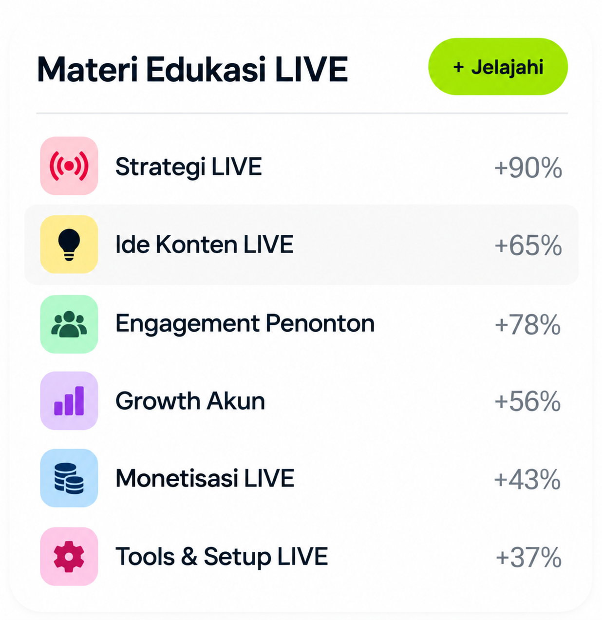 Materi Edukasi LIVE Dashboard